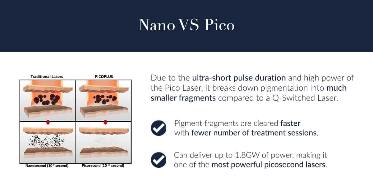 nano vs picoplus laser