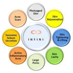 skin conditions INFINI treat